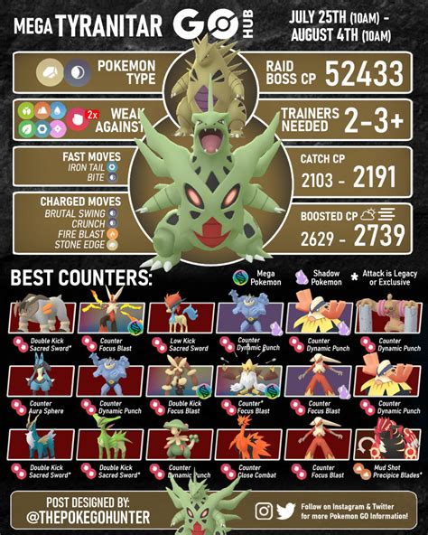 tyranitar best moveset|melhores ataques tyranitar pokémon go.